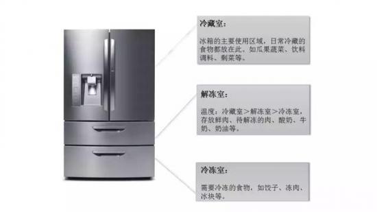 冰箱这样放东西，体积瞬间变大一倍！