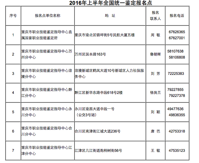 职业资格鉴定全国统考5月进行 即日至4月8日报名