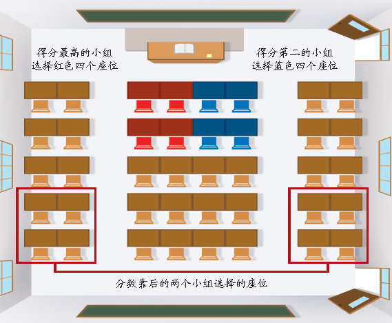 重庆一小学有班级按学生表现排座位 分数高的