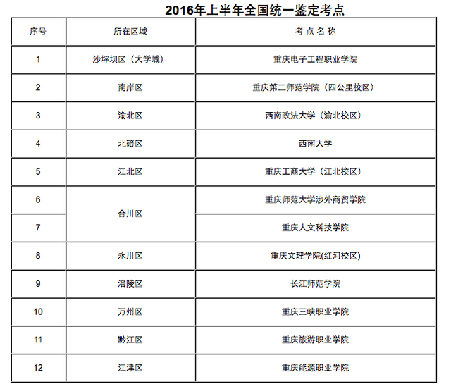 职业资格鉴定全国统考5月进行 即日至4月8日报名