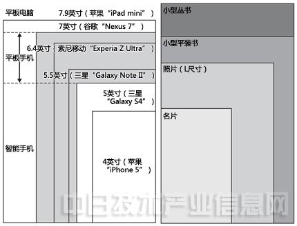 怎么看电脑显示器尺寸_蘑菇街首页 尺寸显示是多少_脱轨表示器夜间显示