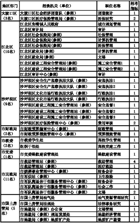 重庆市人口查询_重庆市人口密度(2)