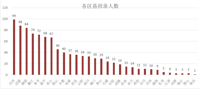 重庆人口2019总人数_台州人口2019总人数口(3)