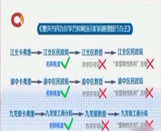 重庆一英语培训机构突然停业 多名学员数万元学费泡汤