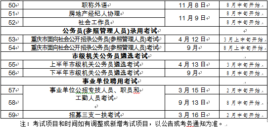 重庆今年人事考试安排出炉 公务员招录有两次
