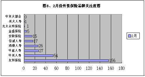 中英人寿排名_中英人寿