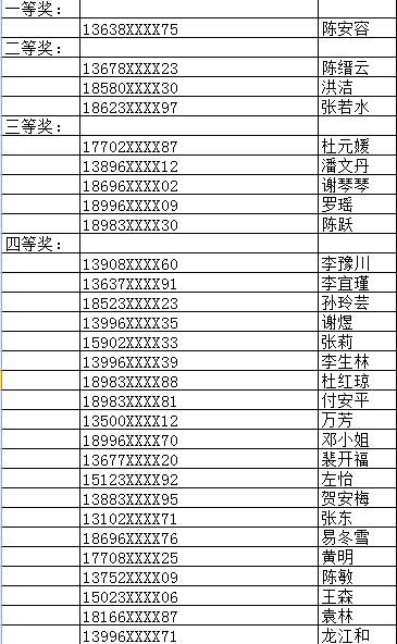 重庆3C行业消费白皮书获奖名单公布