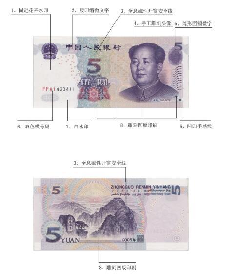 第五套人民币2005年版5元主要防伪特征