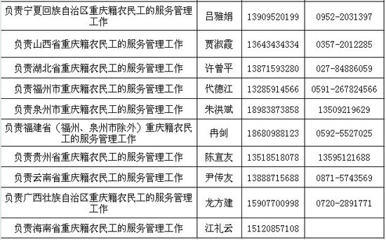 维权热线开通 重庆400万外出民工讨薪好帮手