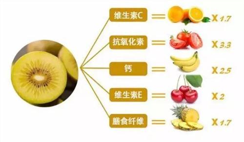 秋天皮肤干燥 吃什么水果补充维C呢?