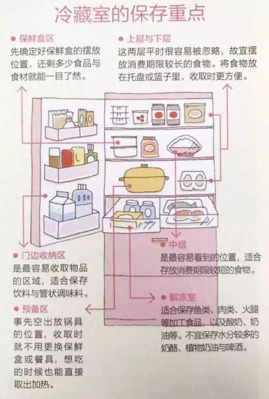 冰箱这样放东西，体积瞬间变大一倍！
