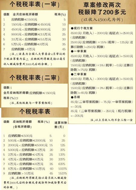 纳税证明_月收入多少开始纳税(3)