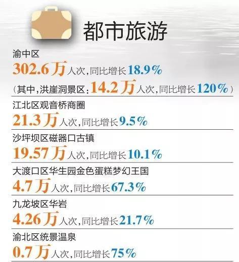 网红重庆有多火 磁器口如何让高逼格生意人野心滋长