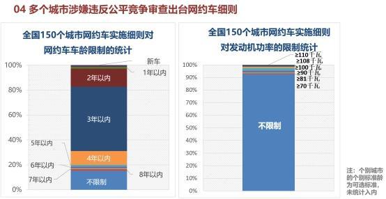 多地网约车标准高于北上 或涉嫌违反公平竞争