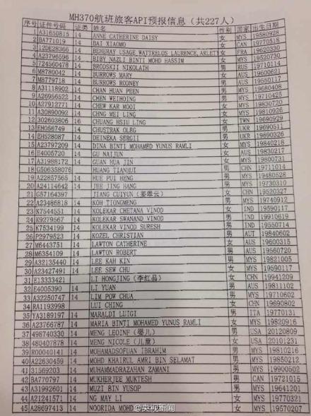马航失联航班乘客名单公布