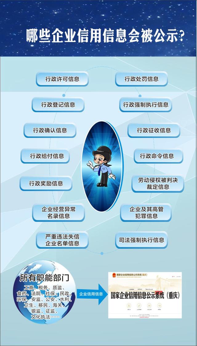 全市200余万户企业信息上网可查 失信企业将进