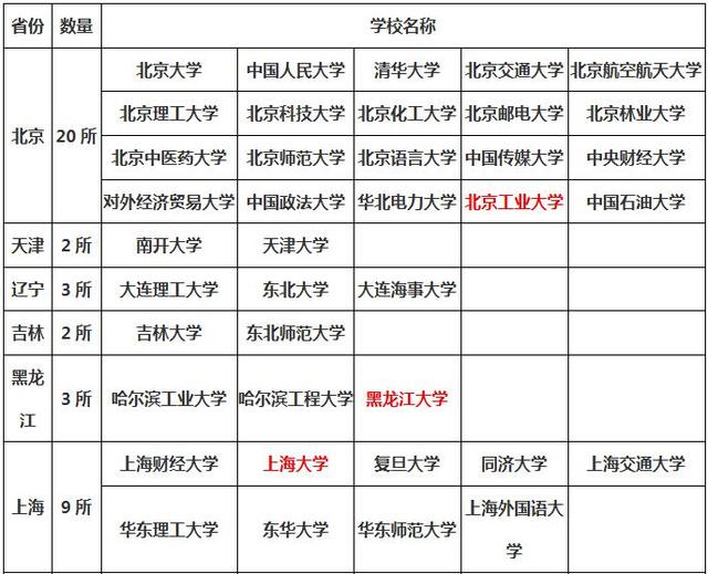 低分上大学 自主招生这条捷径怎么走?还不快来