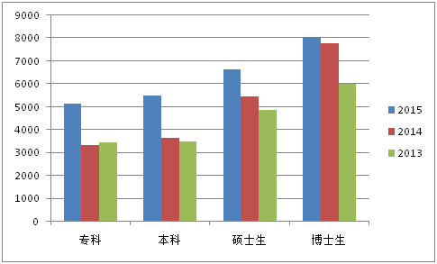 全国就业人口_皖就业人口文化水平低于全国(2)