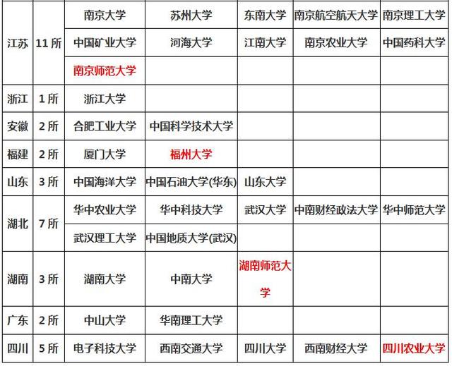低分上大学 自主招生这条捷径怎么走?还不快来