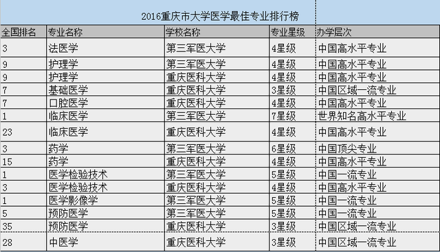 重邮排名_重邮(3)
