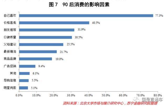 90后总人口_中国90后研究报告 占总人口的17 不再有温饱之忧(3)