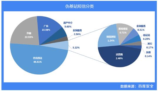 一条短信盗走17万,伪基站银行短信已成电信