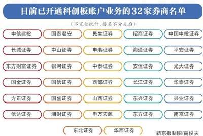 科创板开门迎客:5天32券商开跑