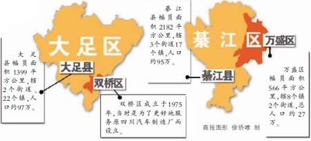 重庆撤双桥区,万盛区,大足县,綦江县.设立大足区,綦江区.