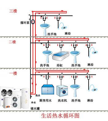 浴室距离热水器太远 冷水段很长怎么办