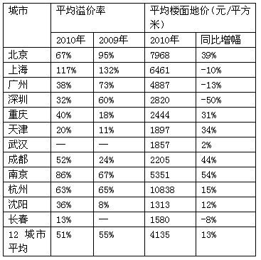 财政收入_财政收入翻译(3)