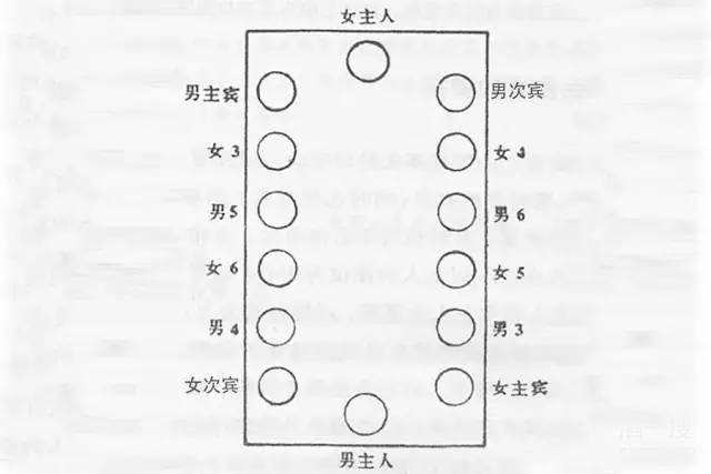 两端为男女主人的位置.