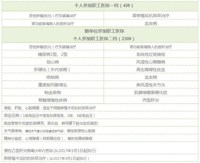 以个人身份参加医保的注意了 1月10日前要缴费