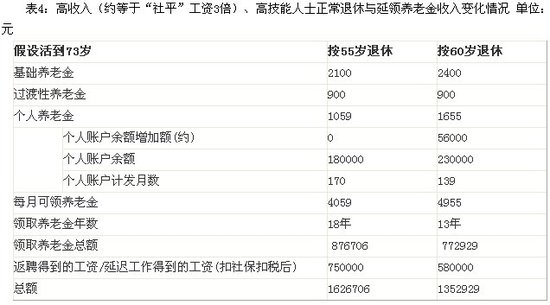 日本低收入人群_低收入人群基本情况(2)