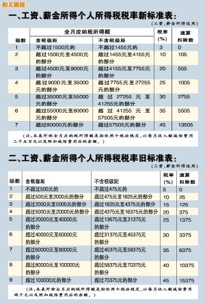 又到年终 新个税法下一次性奖金如何计缴