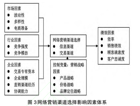 白酒企业如何利用网络营销打开格局