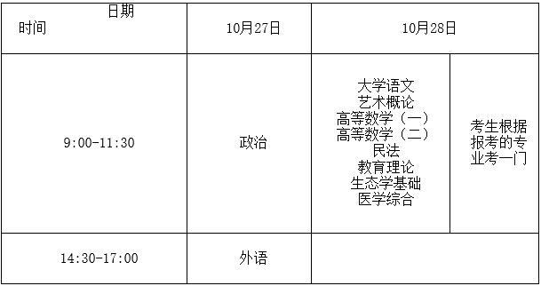 二,专升本考试时间表