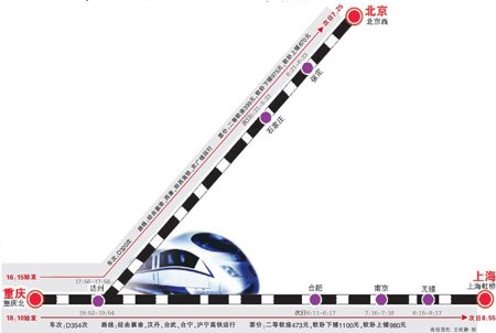 下月11日可坐卧铺动车到京沪 后天起售票
