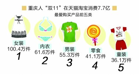 双十一淘宝排行_天猫双十一家居类排行榜出炉(2)