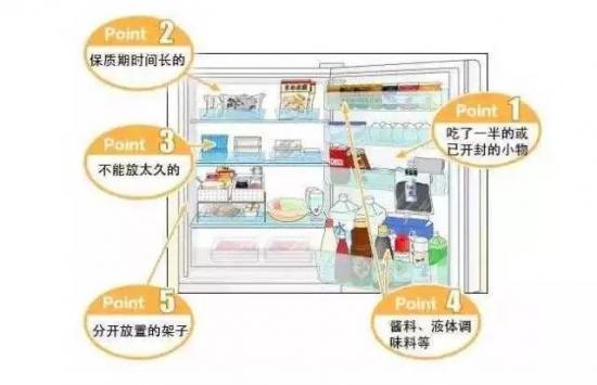 冰箱这样放东西，体积瞬间变大一倍！