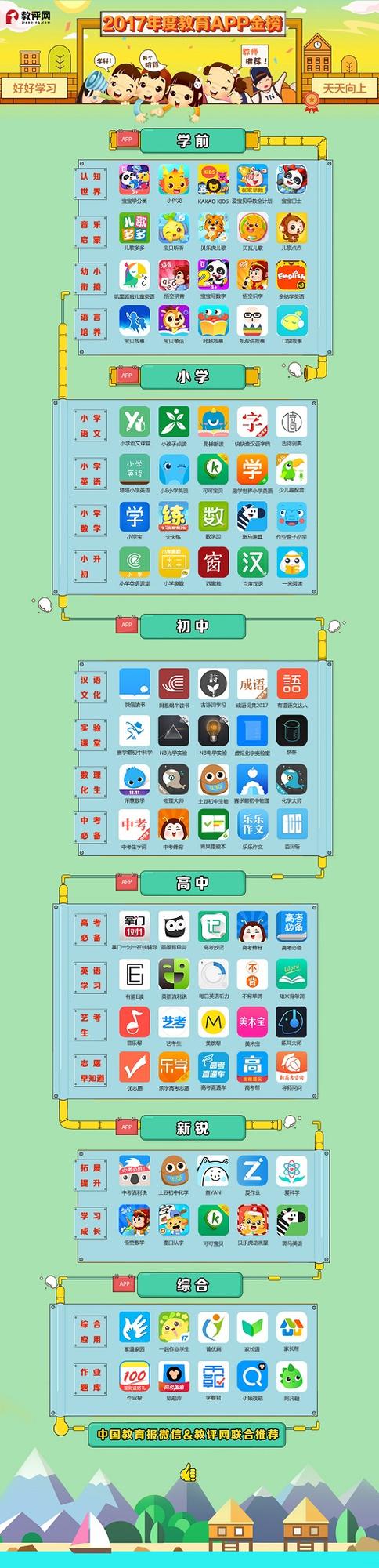2017йAPP 100ʽӦѡ