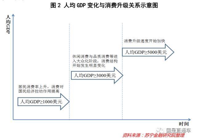 gdp与gpi(3)