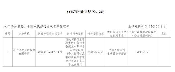 人行重庆营管部开出今年首张罚单:罚这家公司39万