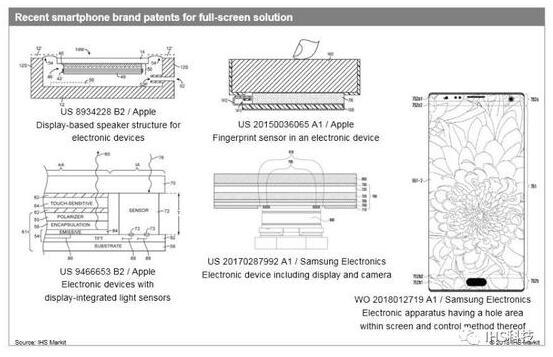 刘海全面屏兴起 无刘海全面屏已在开发中