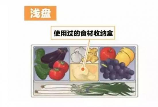 冰箱这样放东西，体积瞬间变大一倍！