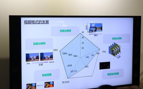 整天吹HDR画面好 那HDR画面到底啥样子？