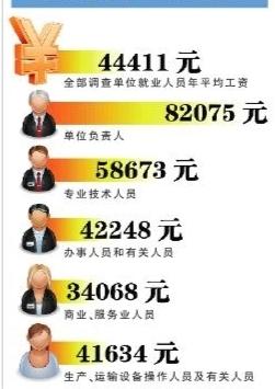 重庆主城区人口_去年重庆高收入人口