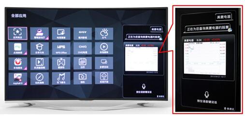 降准再爆股市 赚了钱就买电视吧!