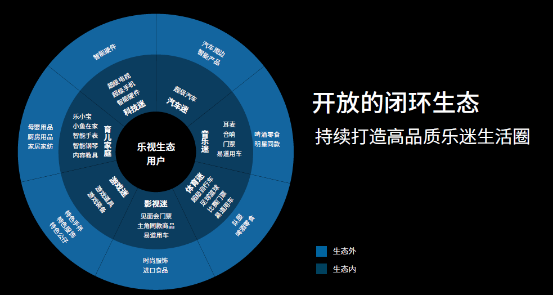 乐视超级电视成乐视第一大流量终端平台 推出场景式生态平台大屏购