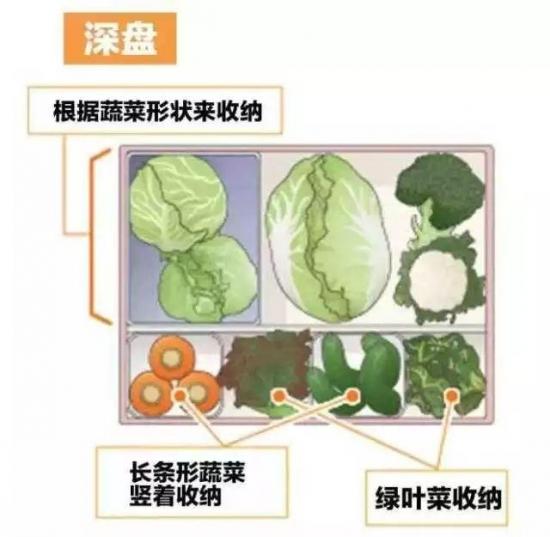 冰箱这样放东西，体积瞬间变大一倍！