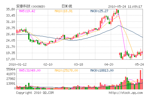 珍珠股票寻宝路线图 探秘12家公司稀有价值_投